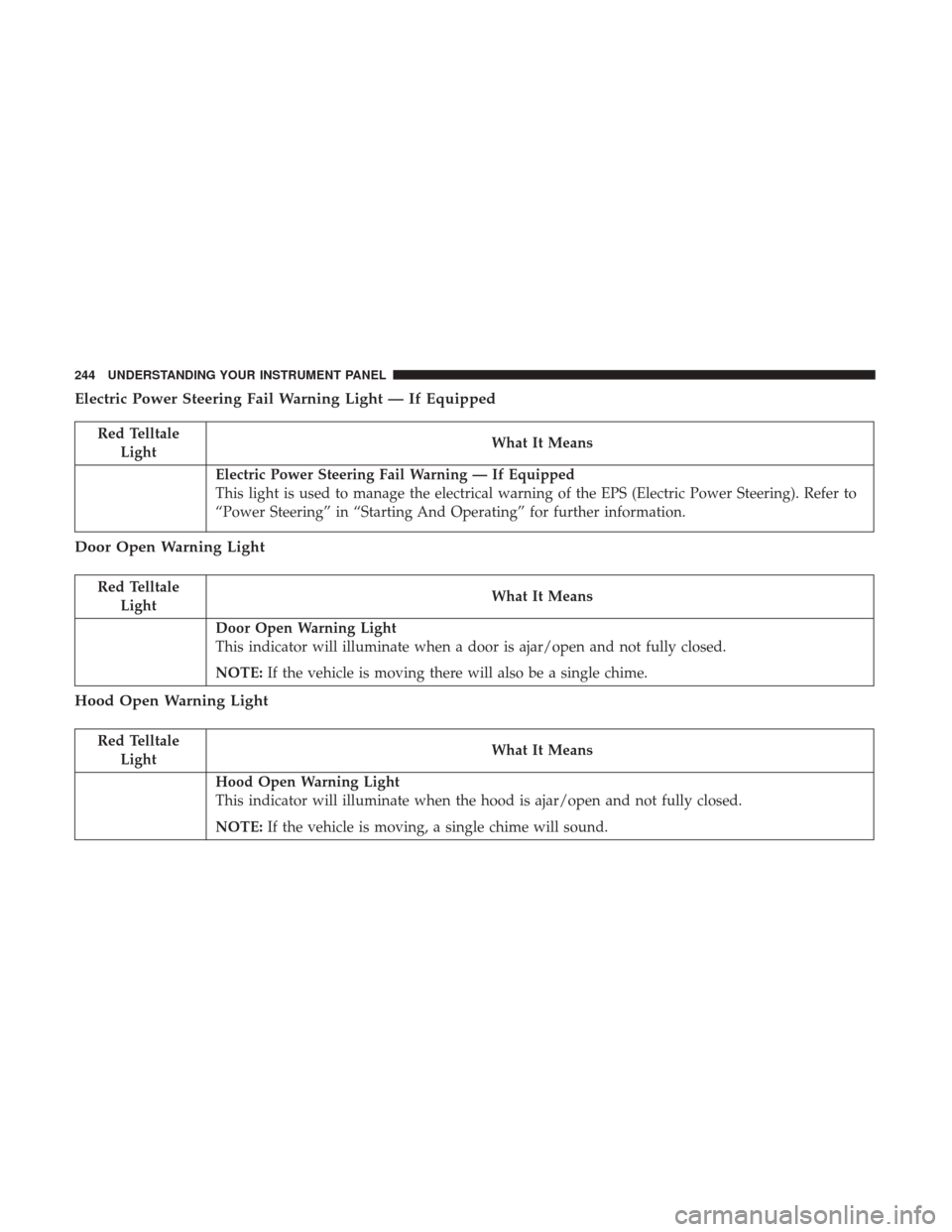 DODGE DURANGO 2017 3.G Owners Manual Electric Power Steering Fail Warning Light — If Equipped
Red TelltaleLight What It Means
Electric Power Steering Fail Warning — If Equipped
This light is used to manage the electrical warning of t