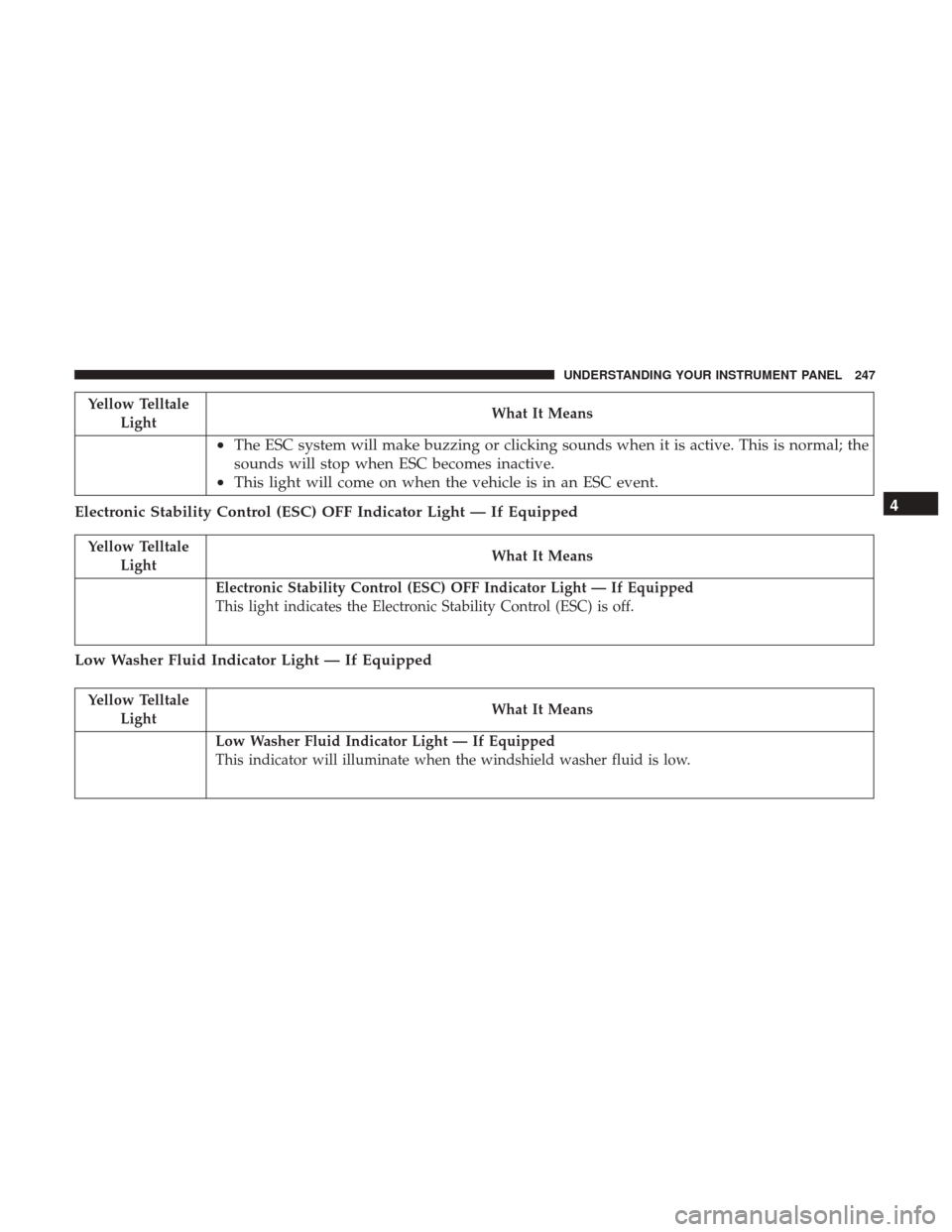 DODGE DURANGO 2017 3.G Owners Manual Yellow TelltaleLight What It Means
•
The ESC system will make buzzing or clicking sounds when it is active. This is normal; the
sounds will stop when ESC becomes inactive.
• This light will come o