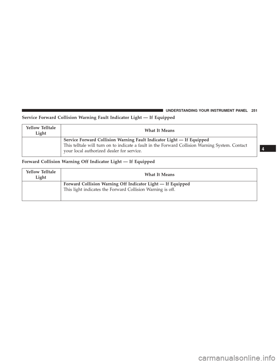 DODGE DURANGO 2017 3.G Owners Manual Service Forward Collision Warning Fault Indicator Light — If Equipped
Yellow TelltaleLight What It Means
Service Forward Collision Warning Fault Indicator Light — If Equipped
This telltale will tu