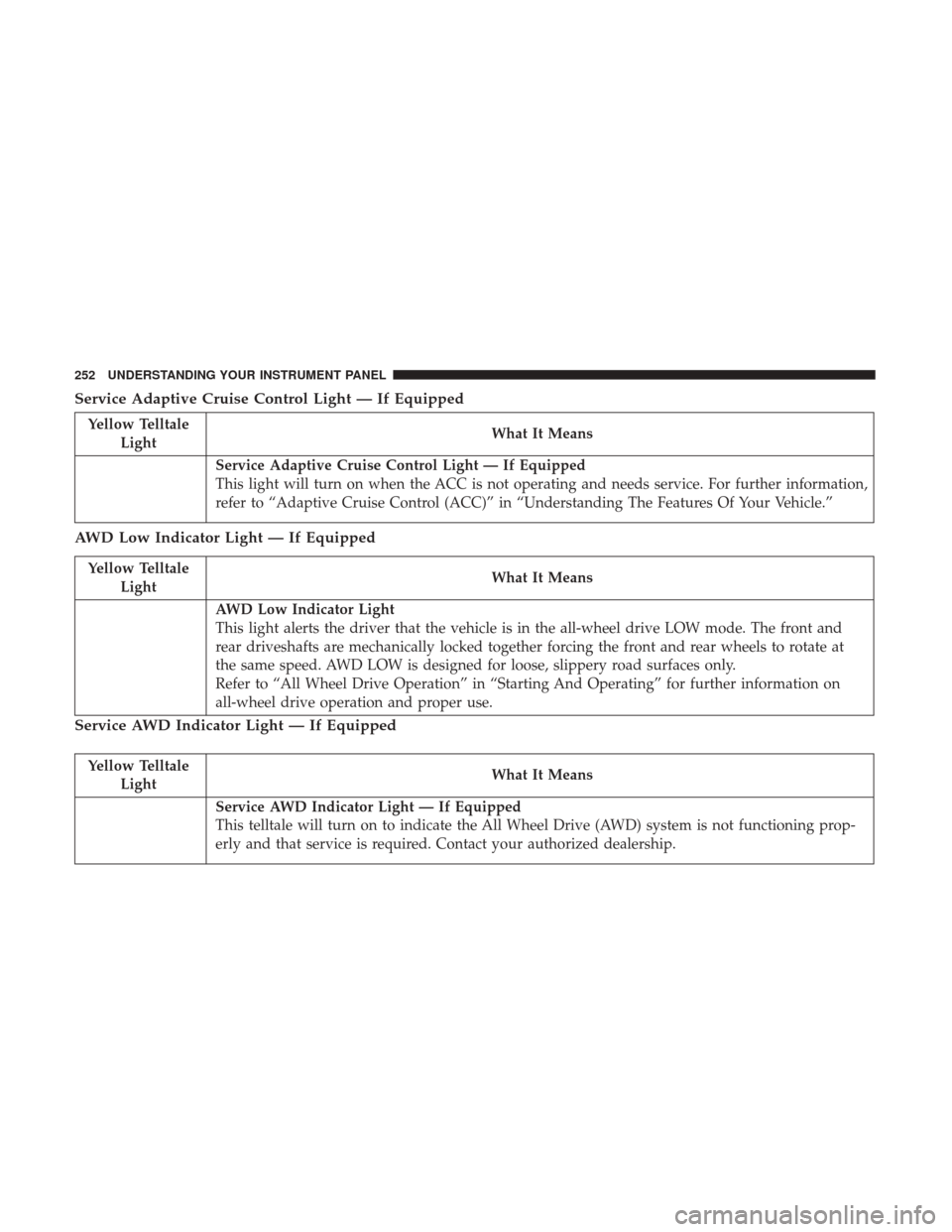 DODGE DURANGO 2017 3.G Owners Manual Service Adaptive Cruise Control Light — If Equipped
Yellow TelltaleLight What It Means
Service Adaptive Cruise Control Light — If Equipped
This light will turn on when the ACC is not operating and DODGE DURANGO 2017 3.G Owners Manual Service Adaptive Cruise Control Light — If Equipped
Yellow TelltaleLight What It Means
Service Adaptive Cruise Control Light — If Equipped
This light will turn on when the ACC is not operating and