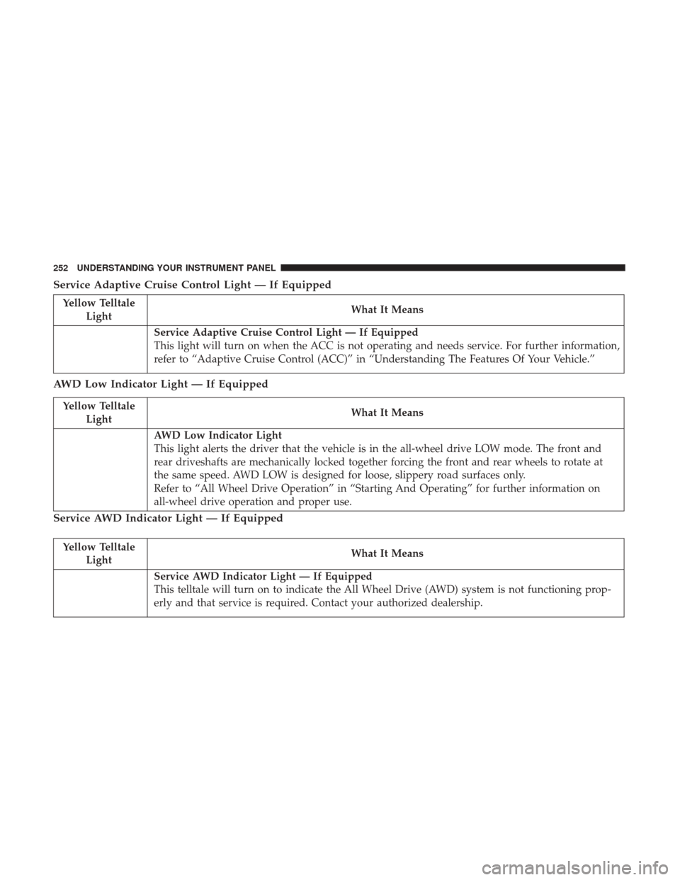 DODGE DURANGO 2017 3.G Owners Manual Service Adaptive Cruise Control Light — If Equipped
Yellow TelltaleLight What It Means
Service Adaptive Cruise Control Light — If Equipped
This light will turn on when the ACC is not operating and