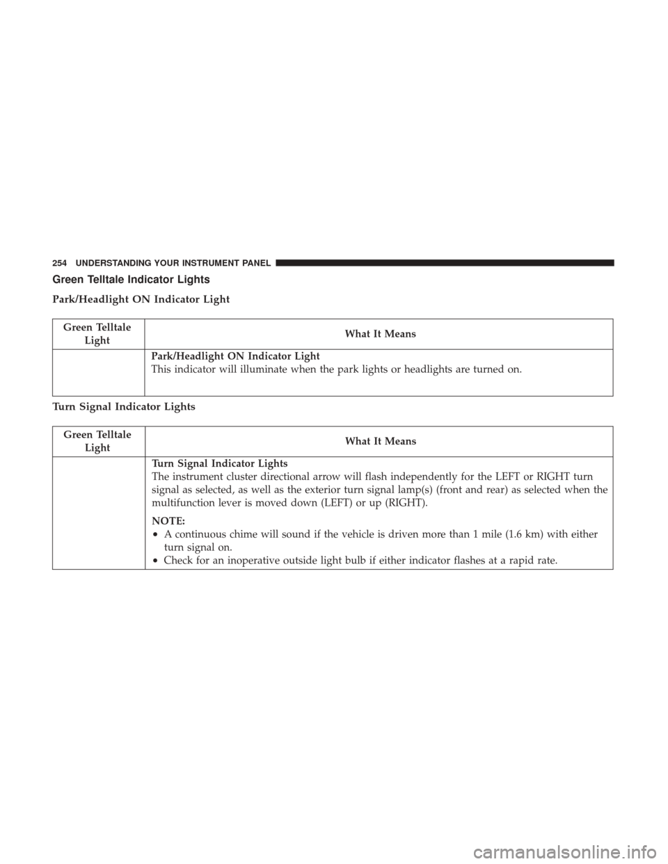 DODGE DURANGO 2017 3.G Owners Manual Green Telltale Indicator Lights
Park/Headlight ON Indicator Light
Green TelltaleLight What It Means
Park/Headlight ON Indicator Light
This indicator will illuminate when the park lights or headlights 