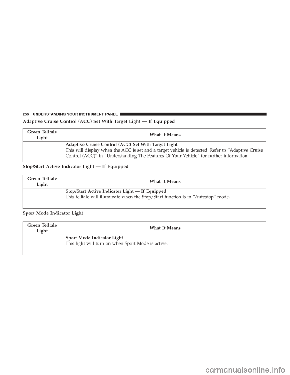 DODGE DURANGO 2017 3.G User Guide Adaptive Cruise Control (ACC) Set With Target Light — If Equipped
Green TelltaleLight What It Means
Adaptive Cruise Control (ACC) Set With Target Light
This will display when the ACC is set and a ta DODGE DURANGO 2017 3.G User Guide Adaptive Cruise Control (ACC) Set With Target Light — If Equipped
Green TelltaleLight What It Means
Adaptive Cruise Control (ACC) Set With Target Light
This will display when the ACC is set and a ta