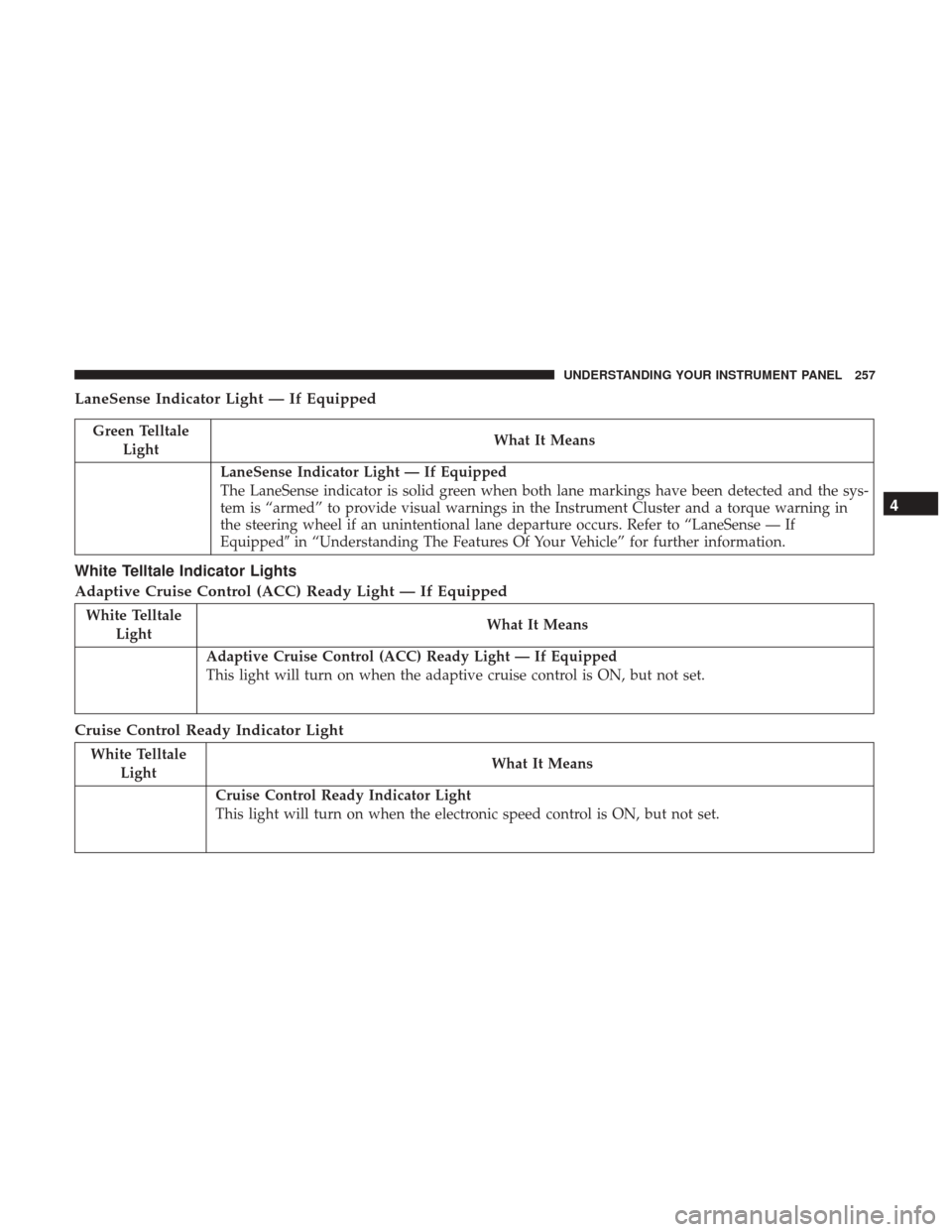 DODGE DURANGO 2017 3.G Owners Manual LaneSense Indicator Light — If Equipped
Green TelltaleLight What It Means
LaneSense Indicator Light — If Equipped
The LaneSense indicator is solid green when both lane markings have been detected 