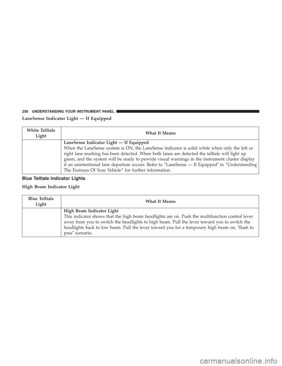 DODGE DURANGO 2017 3.G Owners Manual LaneSense Indicator Light — If Equipped
White TelltaleLight What It Means
LaneSense Indicator Light — If Equipped
When the LaneSense system is ON, the LaneSense indicator is solid white when only 