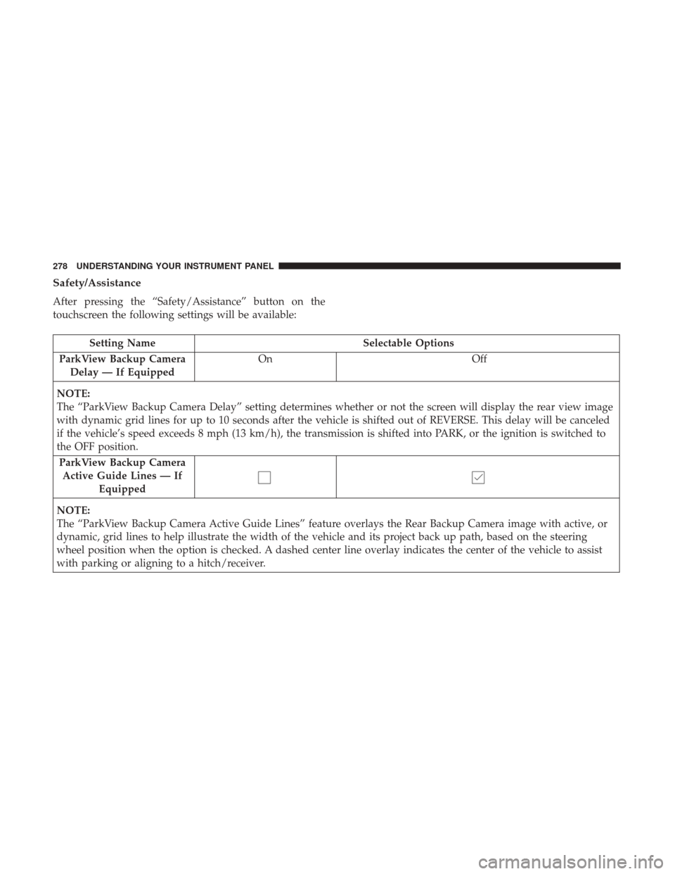 DODGE DURANGO 2017 3.G Repair Manual Safety/Assistance
After pressing the “Safety/Assistance” button on the
touchscreen the following settings will be available:
Setting NameSelectable Options
ParkView Backup Camera Delay — If Equi DODGE DURANGO 2017 3.G Repair Manual Safety/Assistance
After pressing the “Safety/Assistance” button on the
touchscreen the following settings will be available:
Setting NameSelectable Options
ParkView Backup Camera Delay — If Equi