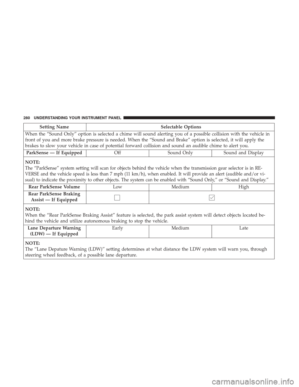 DODGE DURANGO 2017 3.G Repair Manual Setting NameSelectable Options
When the “Sound Only” option is selected a chime will sound alerting you of a possible collision with the vehicle in
front of you and more brake pressure is needed. DODGE DURANGO 2017 3.G Repair Manual Setting NameSelectable Options
When the “Sound Only” option is selected a chime will sound alerting you of a possible collision with the vehicle in
front of you and more brake pressure is needed.