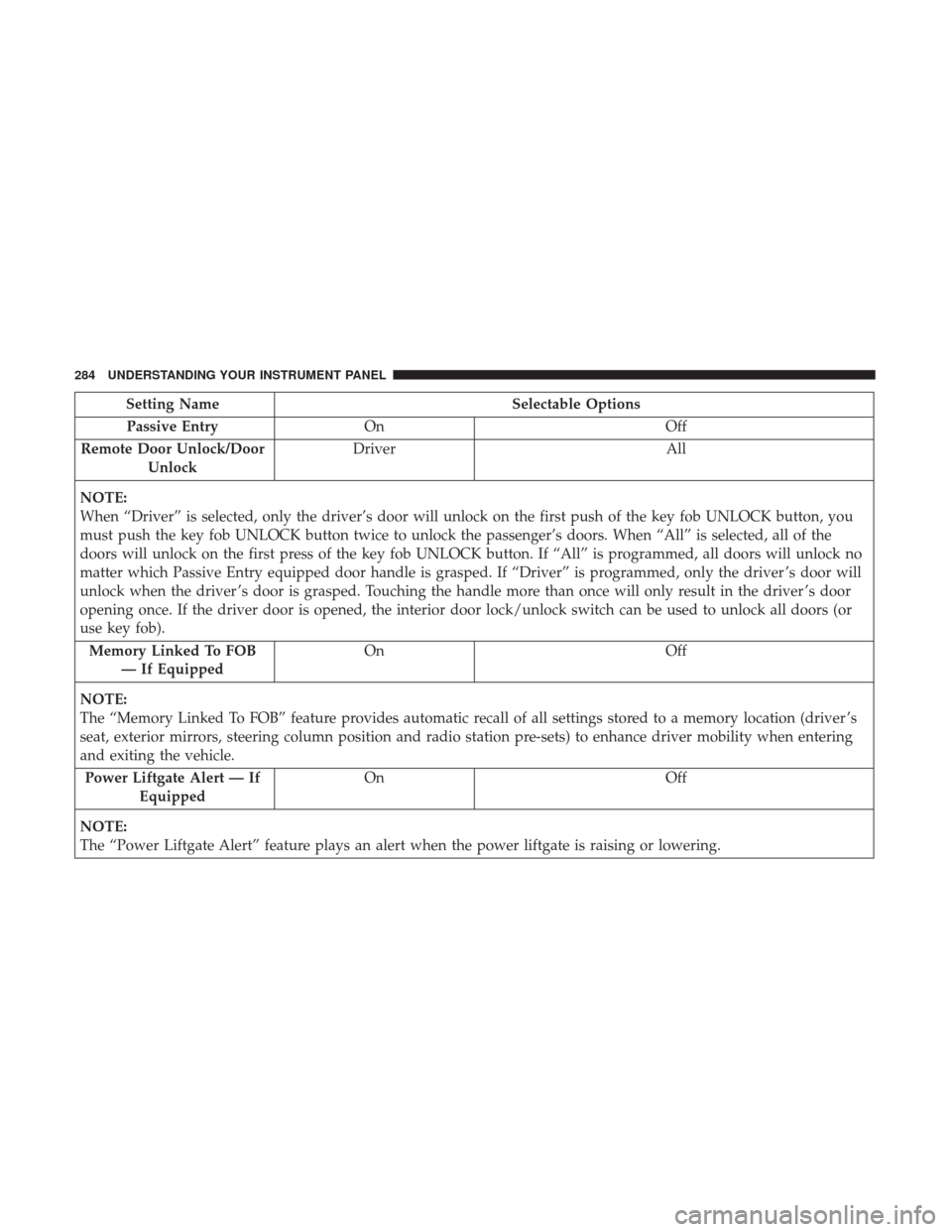 DODGE DURANGO 2017 3.G Owners Manual Setting NameSelectable Options
Passive Entry On Off
Remote Door Unlock/Door Unlock Driver
All
NOTE:
When “Driver” is selected, only the driver’s door will unlock on the first push of the key fob