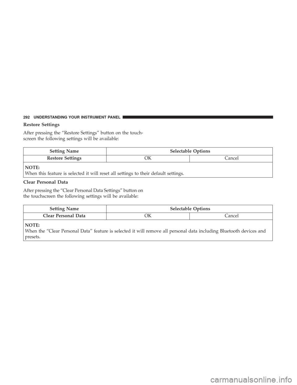 DODGE DURANGO 2017 3.G Owners Manual Restore Settings
After pressing the “Restore Settings” button on the touch-
screen the following settings will be available:
Setting NameSelectable Options
Restore Settings OKCancel
NOTE:
When thi