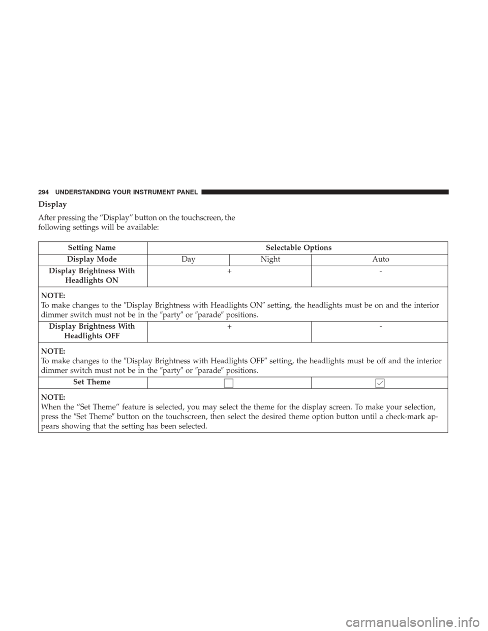 DODGE DURANGO 2017 3.G Manual PDF Display
After pressing the “Display” button on the touchscreen, the
following settings will be available:
Setting NameSelectable Options
Display Mode DayNight Auto
Display Brightness With Headligh DODGE DURANGO 2017 3.G Manual PDF Display
After pressing the “Display” button on the touchscreen, the
following settings will be available:
Setting NameSelectable Options
Display Mode DayNight Auto
Display Brightness With Headligh