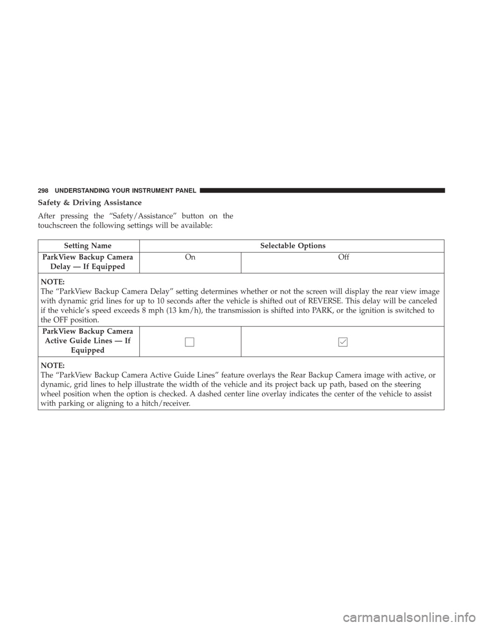 DODGE DURANGO 2017 3.G Manual PDF Safety & Driving Assistance
After pressing the “Safety/Assistance” button on the
touchscreen the following settings will be available:
Setting NameSelectable Options
ParkView Backup Camera Delay DODGE DURANGO 2017 3.G Manual PDF Safety & Driving Assistance
After pressing the “Safety/Assistance” button on the
touchscreen the following settings will be available:
Setting NameSelectable Options
ParkView Backup Camera Delay