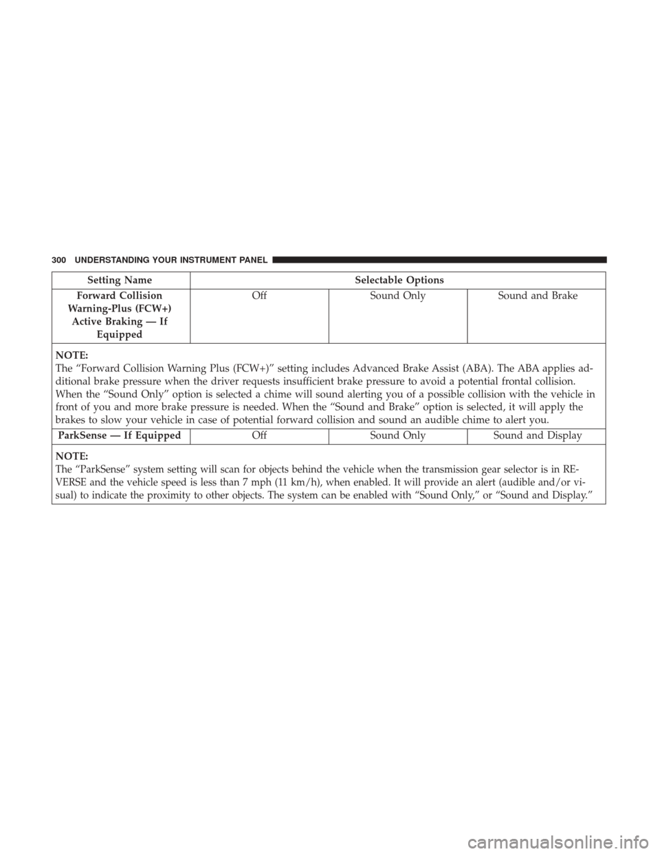 DODGE DURANGO 2017 3.G Manual PDF Setting NameSelectable Options
Forward Collision
Warning-Plus (FCW+) Active Braking — If Equipped Off
Sound Only Sound and Brake
NOTE:
The “Forward Collision Warning Plus (FCW+)” setting include DODGE DURANGO 2017 3.G Manual PDF Setting NameSelectable Options
Forward Collision
Warning-Plus (FCW+) Active Braking — If Equipped Off
Sound Only Sound and Brake
NOTE:
The “Forward Collision Warning Plus (FCW+)” setting include