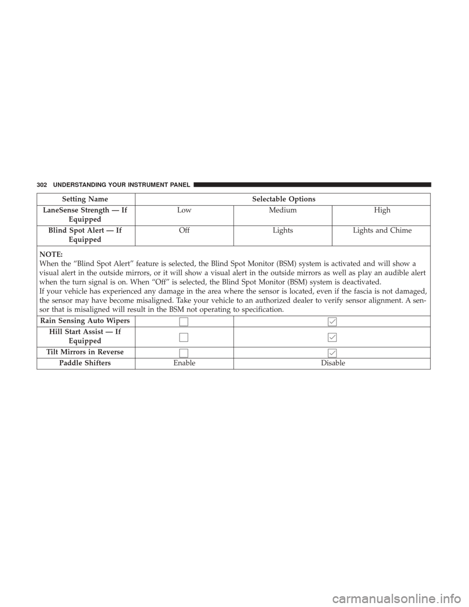 DODGE DURANGO 2017 3.G Owners Manual Setting NameSelectable Options
LaneSense Strength — If Equipped Low
Medium High
Blind Spot Alert — If Equipped Off
LightsLights and Chime
NOTE:
When the “Blind Spot Alert” feature is selected, DODGE DURANGO 2017 3.G Owners Manual Setting NameSelectable Options
LaneSense Strength — If Equipped Low
Medium High
Blind Spot Alert — If Equipped Off
LightsLights and Chime
NOTE:
When the “Blind Spot Alert” feature is selected,