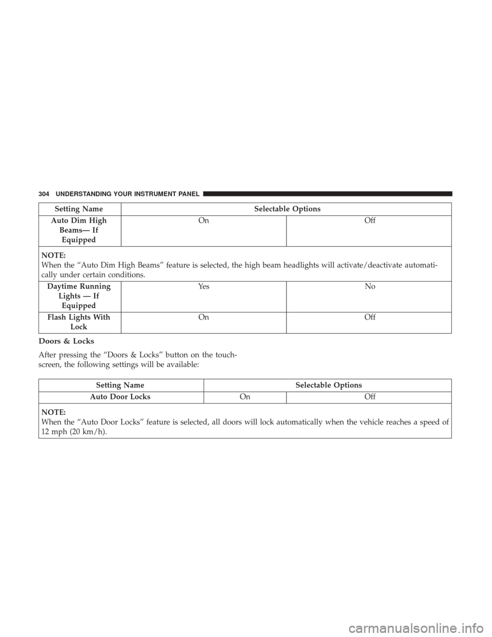 DODGE DURANGO 2017 3.G User Guide Setting NameSelectable Options
Auto Dim High Beams— IfEquipped On
Off
NOTE:
When the “Auto Dim High Beams” feature is selected, the high beam headlights will activate/deactivate automati-
cally 