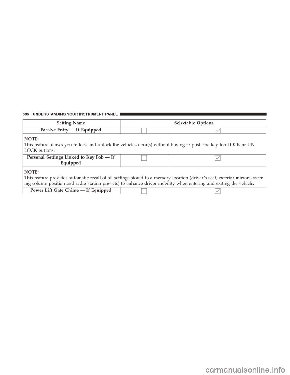 DODGE DURANGO 2017 3.G Owners Guide Setting NameSelectable Options
Passive Entry — If Equipped
NOTE:
This feature allows you to lock and unlock the vehicles door(s) without having to push the key fob LOCK or UN-
LOCK buttons. Personal