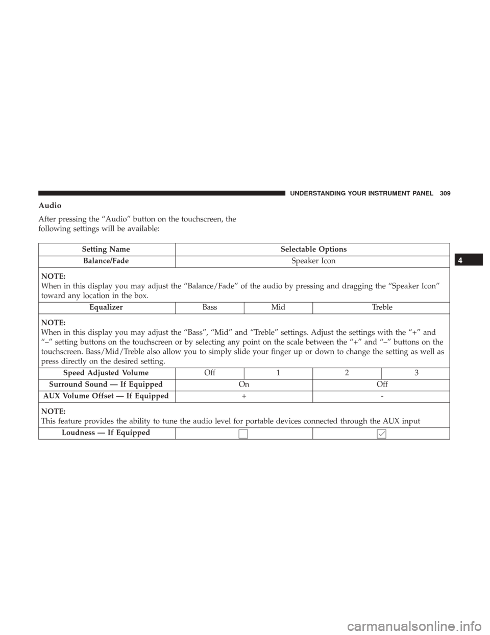 DODGE DURANGO 2017 3.G Manual PDF Audio
After pressing the “Audio” button on the touchscreen, the
following settings will be available:
Setting NameSelectable Options
Balance/Fade Speaker Icon
NOTE:
When in this display you may ad DODGE DURANGO 2017 3.G Manual PDF Audio
After pressing the “Audio” button on the touchscreen, the
following settings will be available:
Setting NameSelectable Options
Balance/Fade Speaker Icon
NOTE:
When in this display you may ad