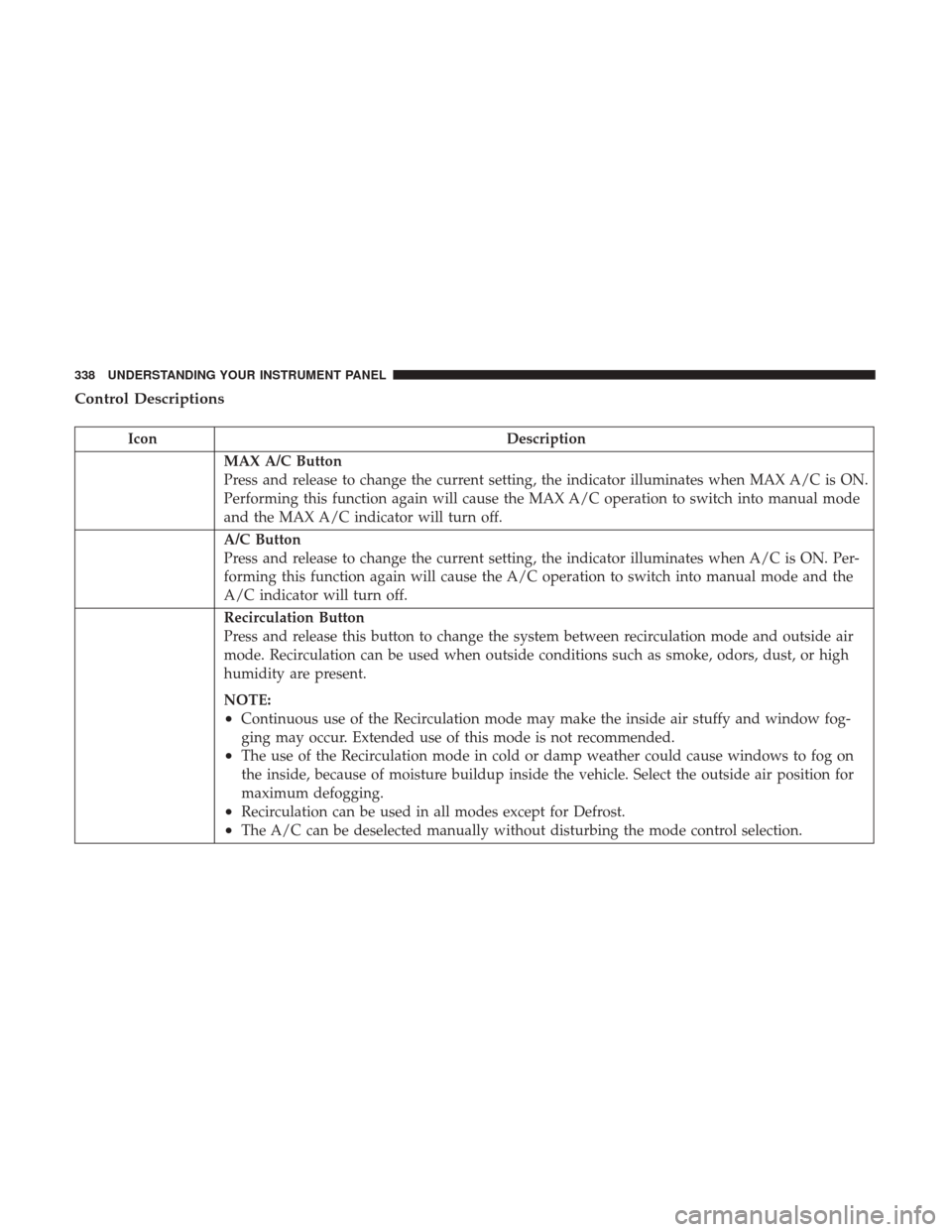 DODGE DURANGO 2017 3.G Owners Manual Control Descriptions
IconDescription
MAX A/C Button
Press and release to change the current setting, the indicator illuminates when MAX A/C is ON.
Performing this function again will cause the MAX A/C