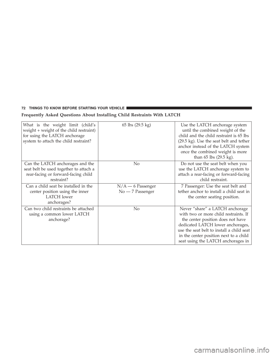 DODGE DURANGO 2017 3.G Manual PDF Frequently Asked Questions About Installing Child Restraints With LATCH
What is the weight limit (child’s
weight + weight of the child restraint)
for using the LATCH anchorage
system to attach the c