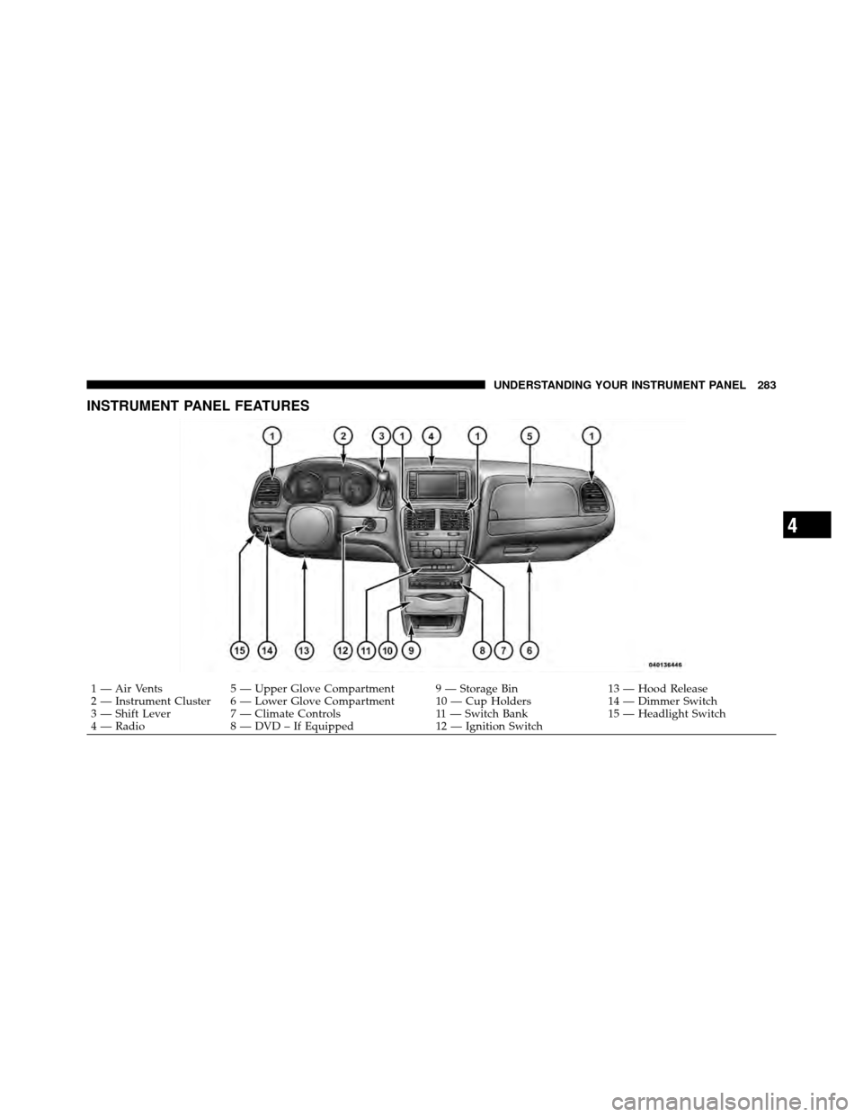 DODGE GRAND CARAVAN 2012 5.G Owners Manual INSTRUMENT PANEL FEATURES
1 — Air Vents5 — Upper Glove Compartment 9 — Storage Bin 13 — Hood Release
2 — Instrument Cluster 6 — Lower Glove Compartment 10 — Cup Holders 14 — Dimmer Swi
