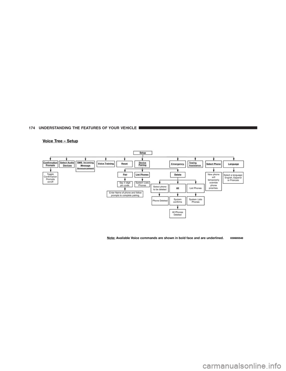 DODGE GRAND CARAVAN 2013 5.G Owners Manual 174 UNDERSTANDING THE FEATURES OF YOUR VEHICLE 