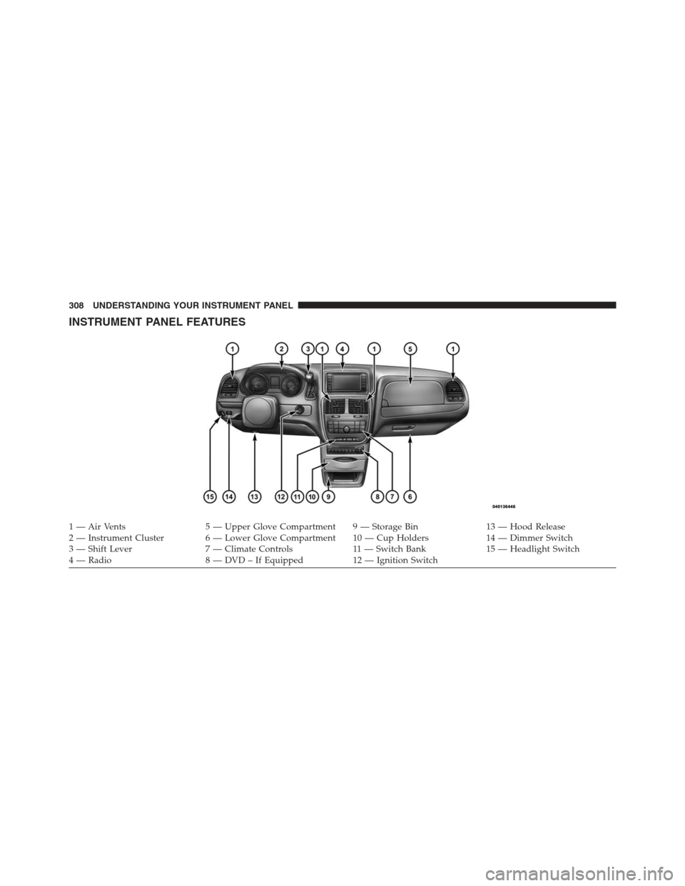 DODGE GRAND CARAVAN 2013 5.G Owners Manual INSTRUMENT PANEL FEATURES
1 — Air Vents 5 — Upper Glove Compartment 9 — Storage Bin 13 — Hood Release
2 — Instrument Cluster 6 — Lower Glove Compartment 10 — Cup Holders 14 — Dimmer Sw