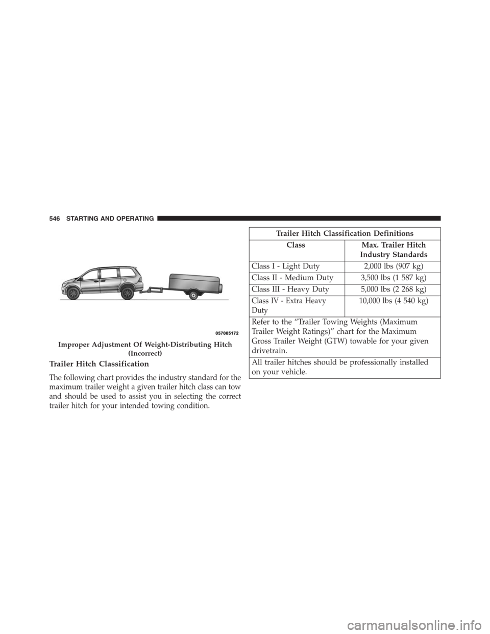 DODGE GRAND CARAVAN 2013 5.G Owners Manual Trailer Hitch Classification
The following chart provides the industry standard for the
maximum trailer weight a given trailer hitch class can tow
and should be used to assist you in selecting the cor