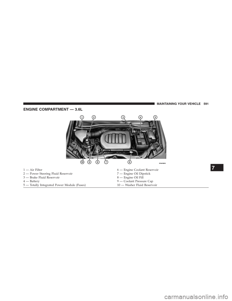 DODGE GRAND CARAVAN 2013 5.G Owners Manual ENGINE COMPARTMENT — 3.6L
1 — Air Filter 6 — Engine Coolant Reservoir
2 — Power Steering Fluid Reservoir 7 — Engine Oil Dipstick
3 — Brake Fluid Reservoir 8 — Engine Oil Fill
4 — Batte