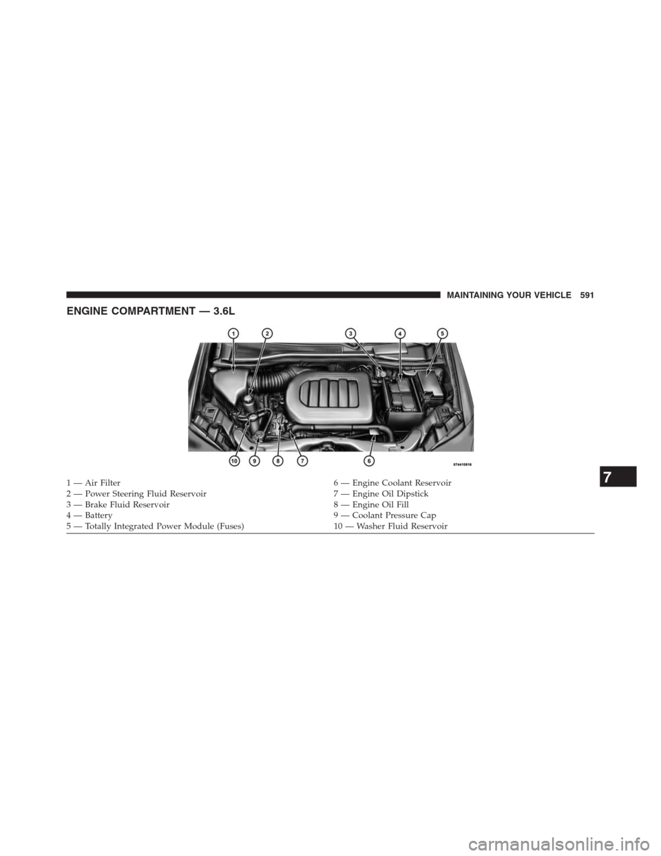 DODGE GRAND CARAVAN 2013 5.G Owners Manual ENGINE COMPARTMENT — 3.6L
1 — Air Filter 6 — Engine Coolant Reservoir
2 — Power Steering Fluid Reservoir 7 — Engine Oil Dipstick
3 — Brake Fluid Reservoir 8 — Engine Oil Fill
4 — Batte