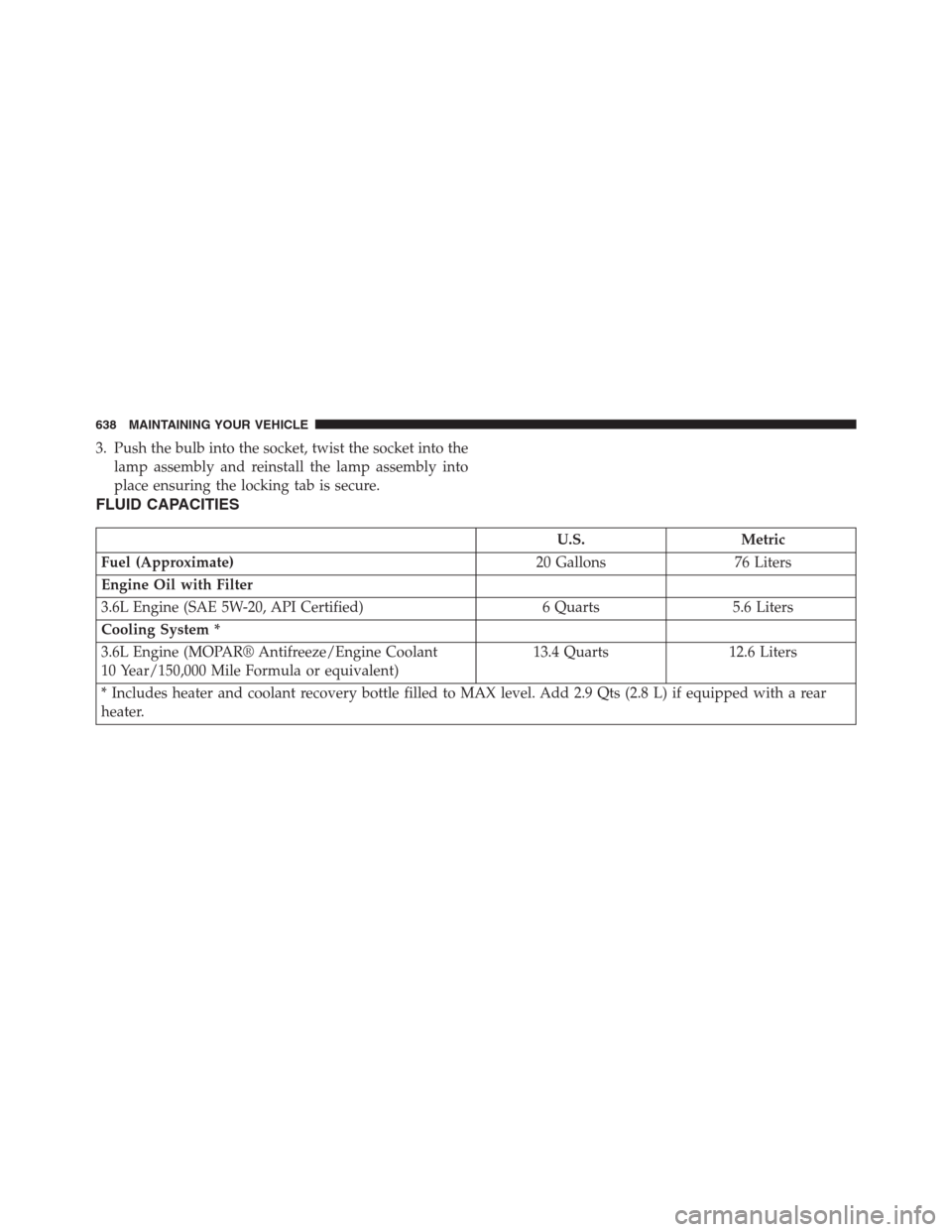 DODGE GRAND CARAVAN 2013 5.G Owners Manual 3. Push the bulb into the socket, twist the socket into the
lamp assembly and reinstall the lamp assembly into
place ensuring the locking tab is secure.
FLUID CAPACITIES
U.S. Metric
Fuel (Approximate)