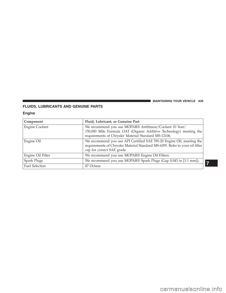 DODGE GRAND CARAVAN 2013 5.G Owners Manual FLUIDS, LUBRICANTS AND GENUINE PARTS
Engine
Component Fluid, Lubricant, or Genuine Part
Engine Coolant We recommend you use MOPAR® Antifreeze/Coolant 10 Year/
150,000 Mile Formula OAT (Organic Additi