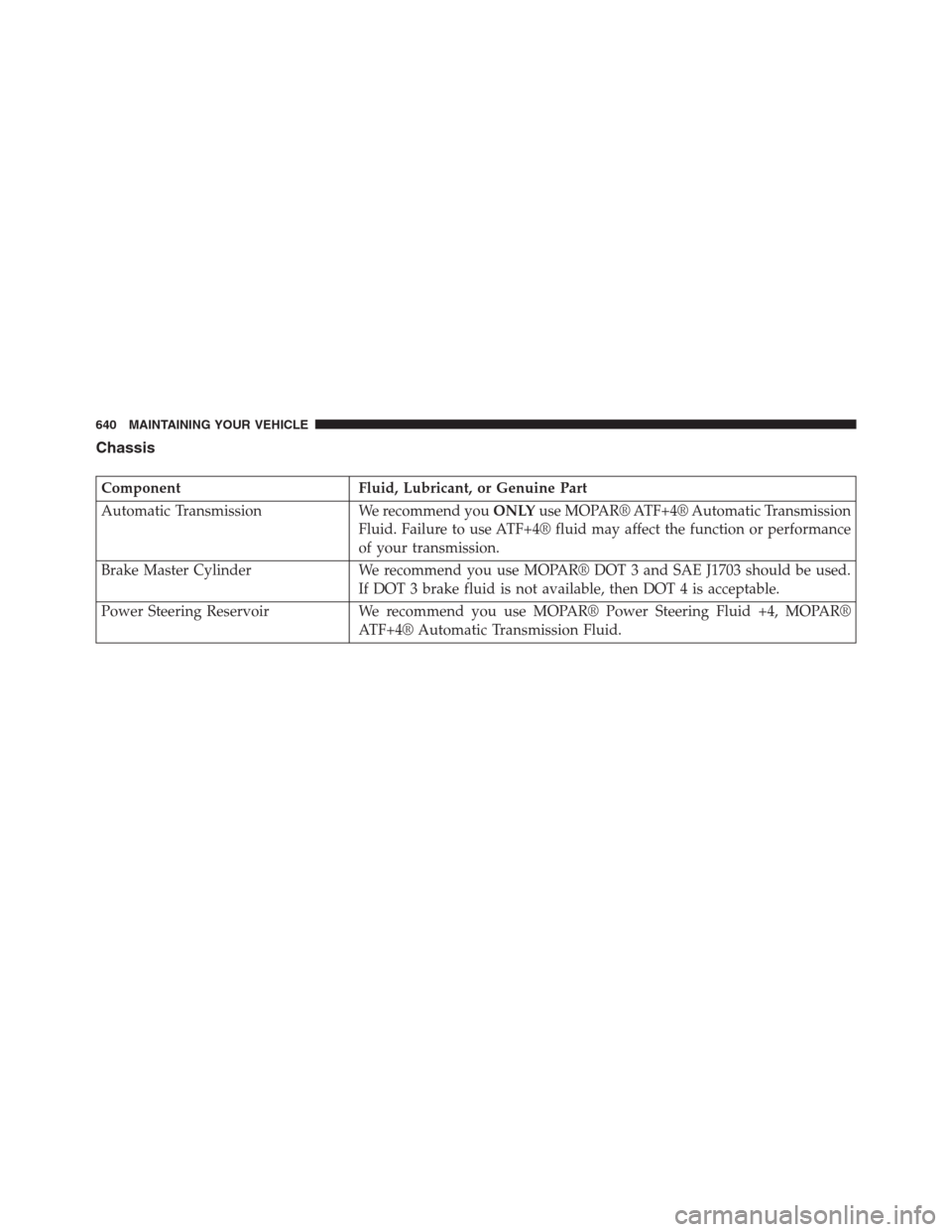 DODGE GRAND CARAVAN 2013 5.G Owners Manual Chassis
Component Fluid, Lubricant, or Genuine Part
Automatic Transmission We recommend youONLYuse MOPAR® ATF+4® Automatic Transmission
Fluid. Failure to use ATF+4® fluid may affect the function or