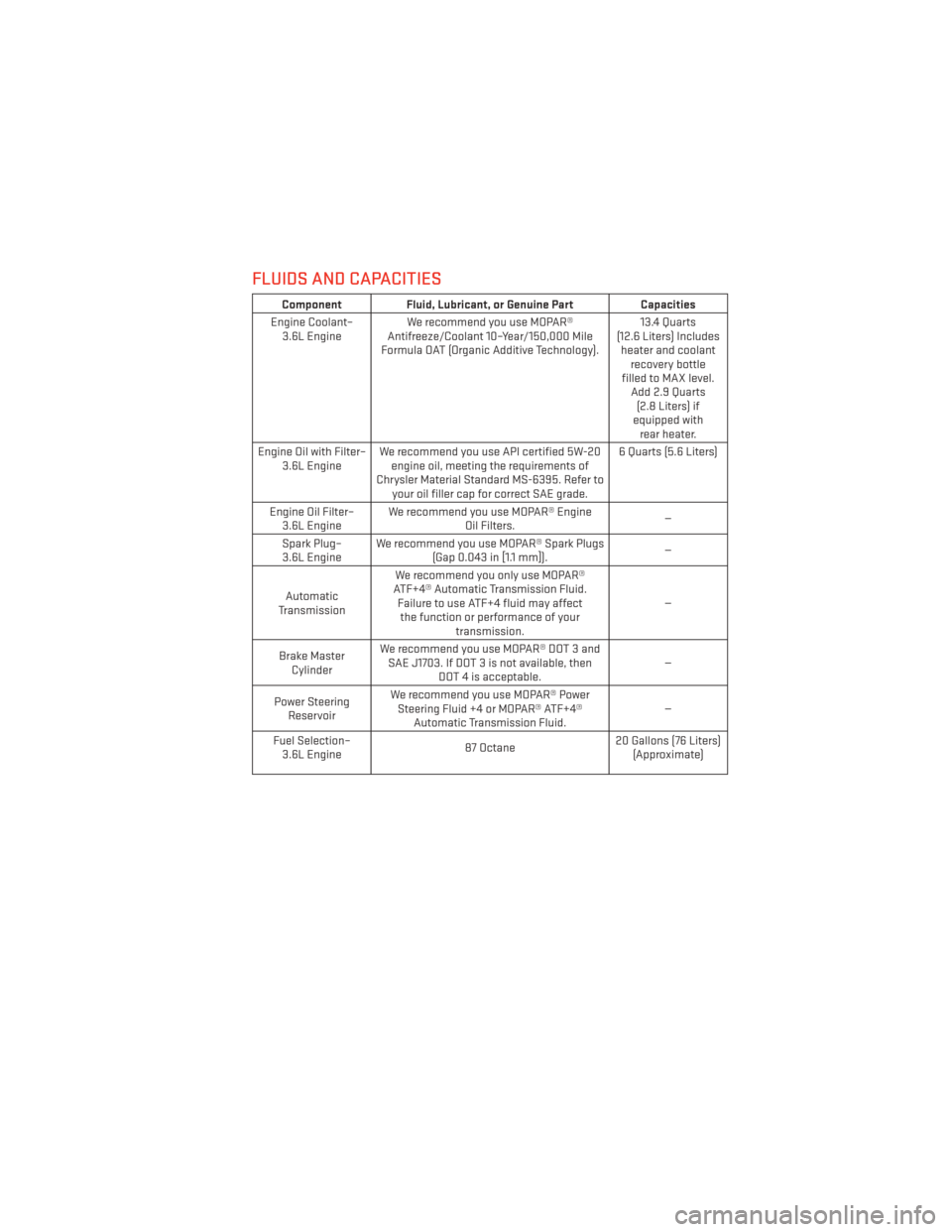 DODGE GRAND CARAVAN 2013 5.G User Guide FLUIDS AND CAPACITIES
ComponentFluid, Lubricant, or Genuine Part Capacities
Engine Coolant– 3.6L Engine We recommend you use MOPAR®
Antifreeze/Coolant 10–Year/150,000 Mile
Formula OAT (Organic Ad
