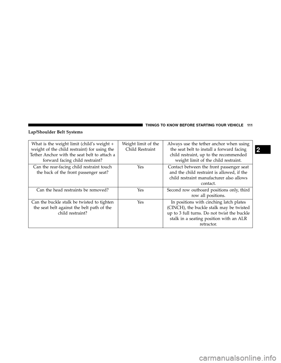 DODGE GRAND CARAVAN 2014 5.G Owners Manual Lap/Shoulder Belt Systems
What is the weight limit (child’s weight +
weight of the child restraint) for using the
Tether Anchor with the seat belt to attach a forward facing child restraint? Weight 