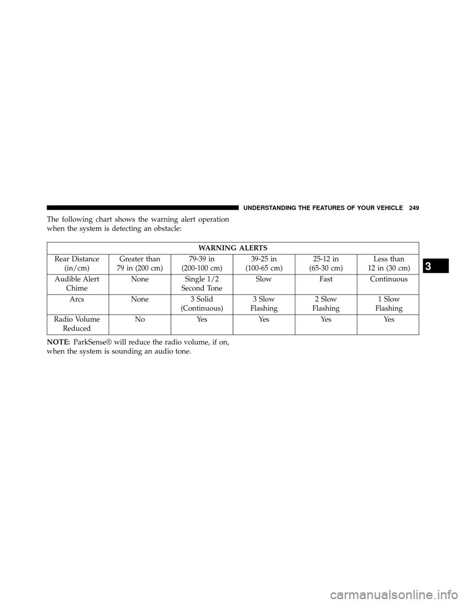 DODGE GRAND CARAVAN 2014 5.G Owners Manual The following chart shows the warning alert operation
when the system is detecting an obstacle:
WARNING ALERTS
Rear Distance (in/cm) Greater than
79 in (200 cm) 79-39 in
(200-100 cm) 39-25 in
(100-65 DODGE GRAND CARAVAN 2014 5.G Owners Manual The following chart shows the warning alert operation
when the system is detecting an obstacle:
WARNING ALERTS
Rear Distance (in/cm) Greater than
79 in (200 cm) 79-39 in
(200-100 cm) 39-25 in
(100-65