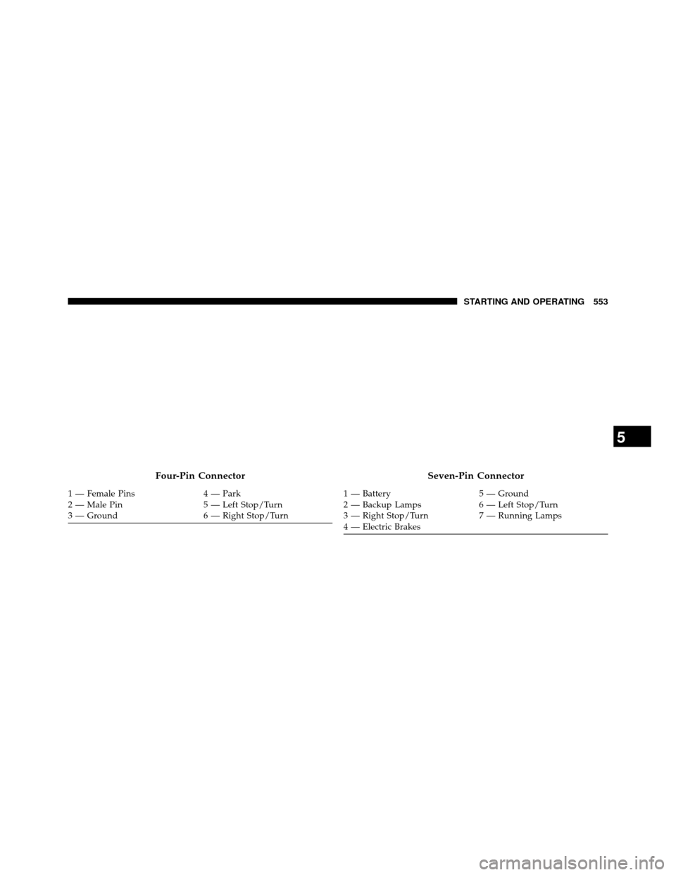 DODGE GRAND CARAVAN 2014 5.G Owners Manual Four-Pin Connector
1 — Female Pins4 — Park
2 — Male Pin 5 — Left Stop/Turn
3 — Ground 6 — Right Stop/Turn
Seven-Pin Connector
1 — Battery5 — Ground
2 — Backup Lamps 6 — Left Stop/T