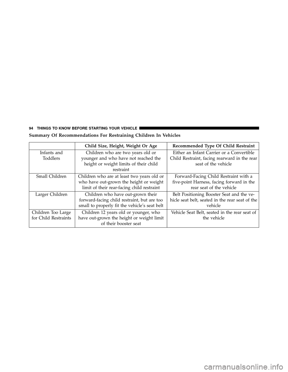 DODGE GRAND CARAVAN 2014 5.G Owners Manual Summary Of Recommendations For Restraining Children In Vehicles
Child Size, Height, Weight Or Age Recommended Type Of Child Restraint
Infants and Toddlers Children who are two years old or
younger and