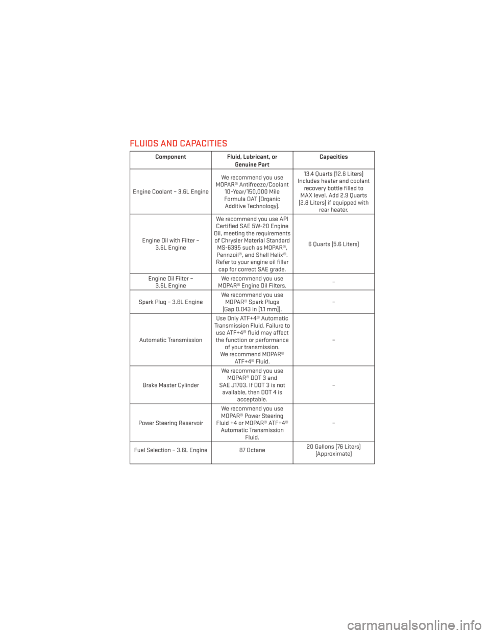 DODGE GRAND CARAVAN 2014 5.G User Guide FLUIDS AND CAPACITIES
ComponentFluid, Lubricant, or
Genuine Part Capacities
Engine Coolant – 3.6L Engine We recommend you use
MOPAR® Antifreeze/Coolant 10–Year/150,000 Mile
Formula OAT (Organic A