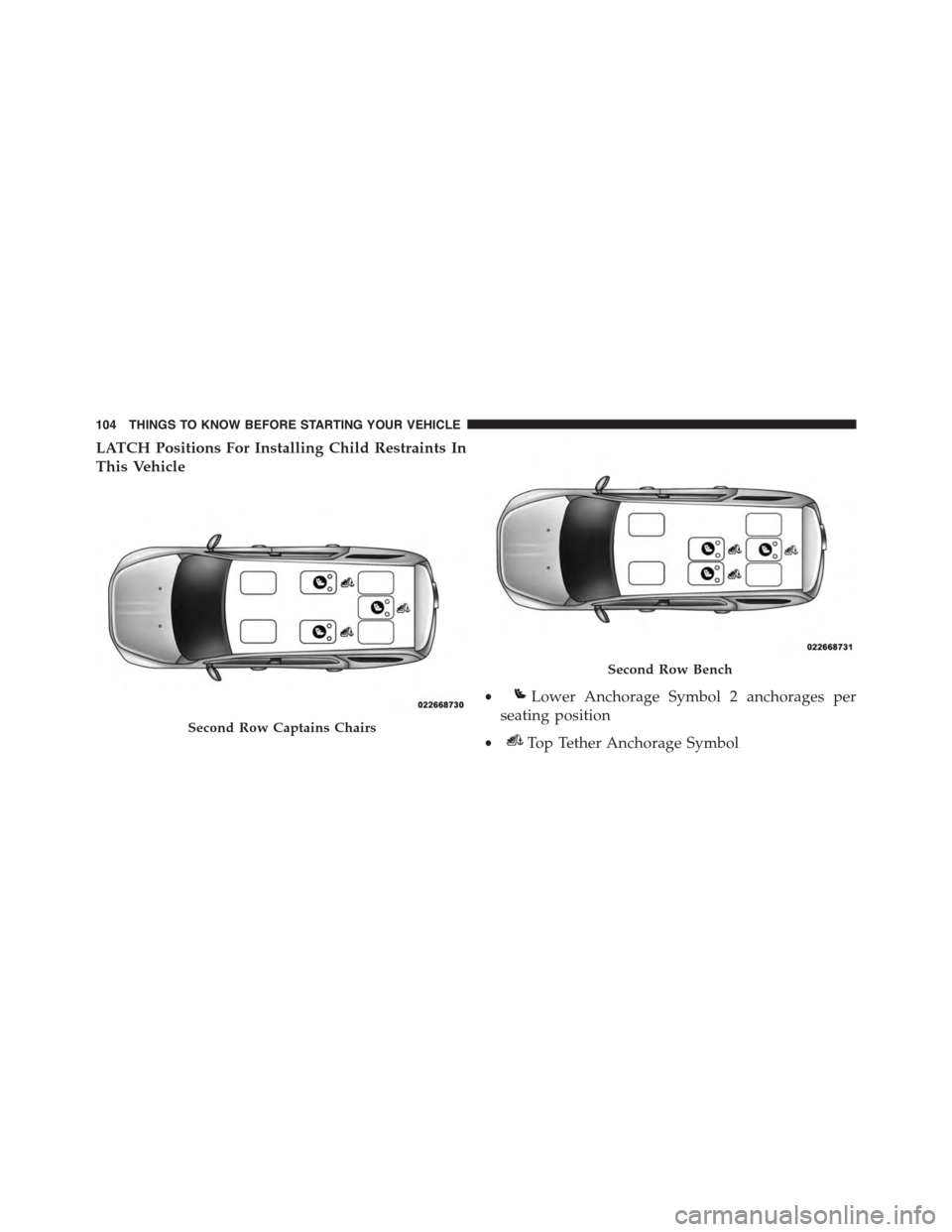 DODGE GRAND CARAVAN 2015 5.G Owners Manual LATCH Positions For Installing Child Restraints In
This Vehicle
Second Row Captains Chairs
Second Row Bench
•Lower Anchorage Symbol 2 anchorages per
seating position
•Top Tether Anchorage Symbol
1