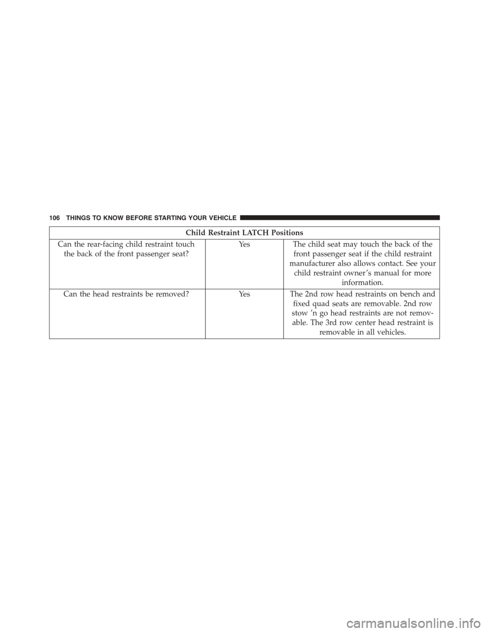DODGE GRAND CARAVAN 2015 5.G Owners Manual Child Restraint LATCH Positions
Can the rear-facing child restraint touch
the back of the front passenger seat?
Yes The child seat may touch the back of the
front passenger seat if the child restraint