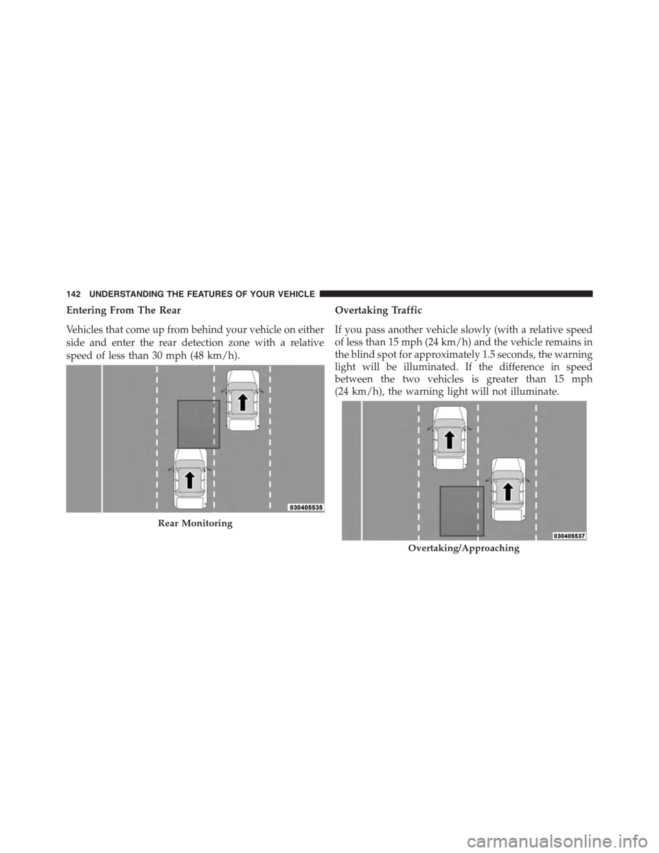 DODGE GRAND CARAVAN 2015 5.G Owners Manual Entering From The Rear
Vehicles that come up from behind your vehicle on either
side and enter the rear detection zone with a relative
speed of less than 30 mph (48 km/h).
Overtaking Traffic
If you pa