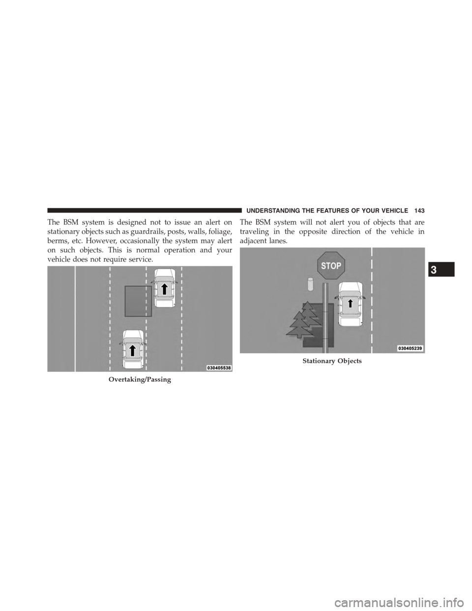 DODGE GRAND CARAVAN 2015 5.G Owners Manual The BSM system is designed not to issue an alert on
stationary objects such as guardrails, posts, walls, foliage,
berms, etc. However, occasionally the system may alert
on such objects. This is normal