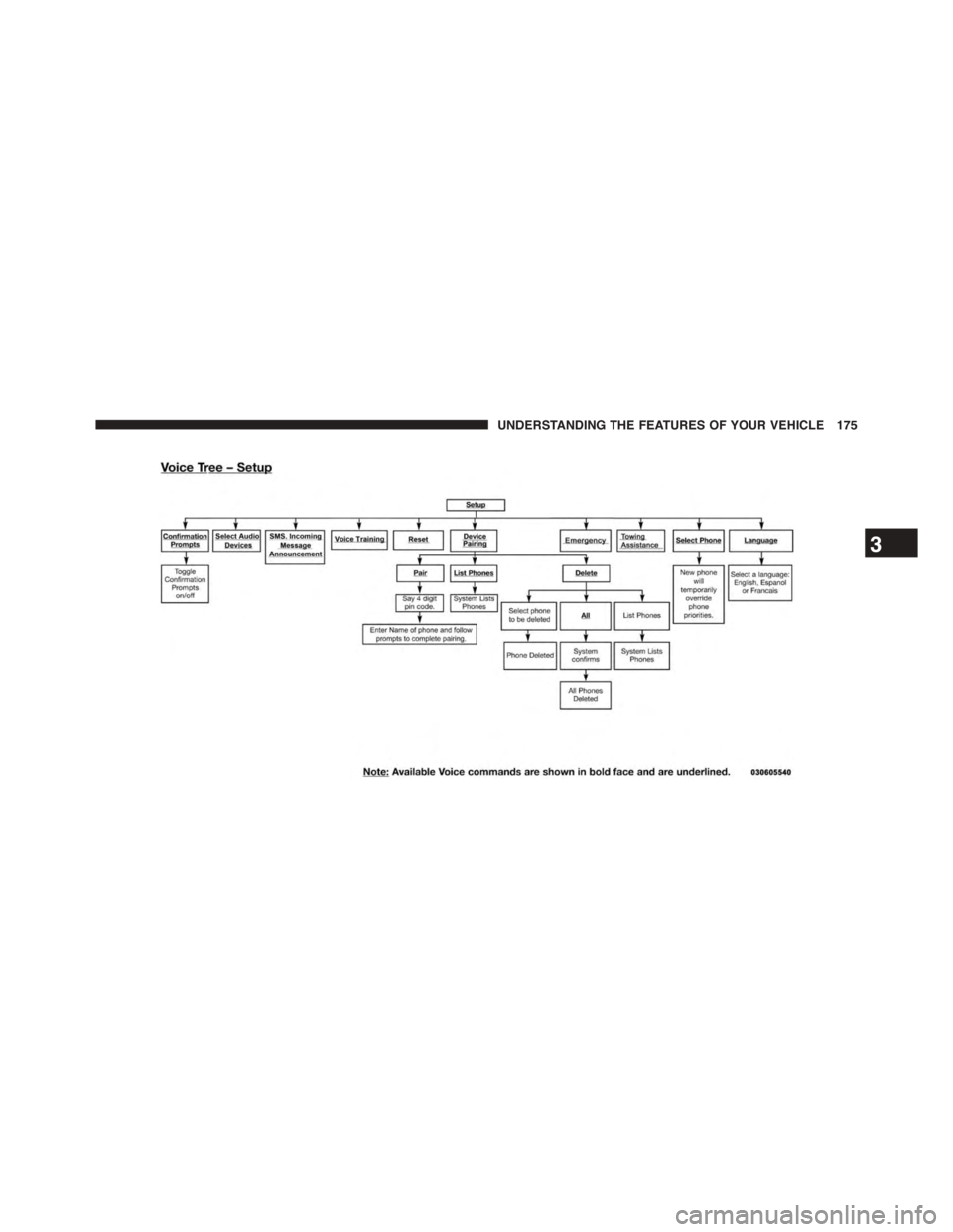 DODGE GRAND CARAVAN 2015 5.G Owners Manual 3
UNDERSTANDING THE FEATURES OF YOUR VEHICLE 175 
