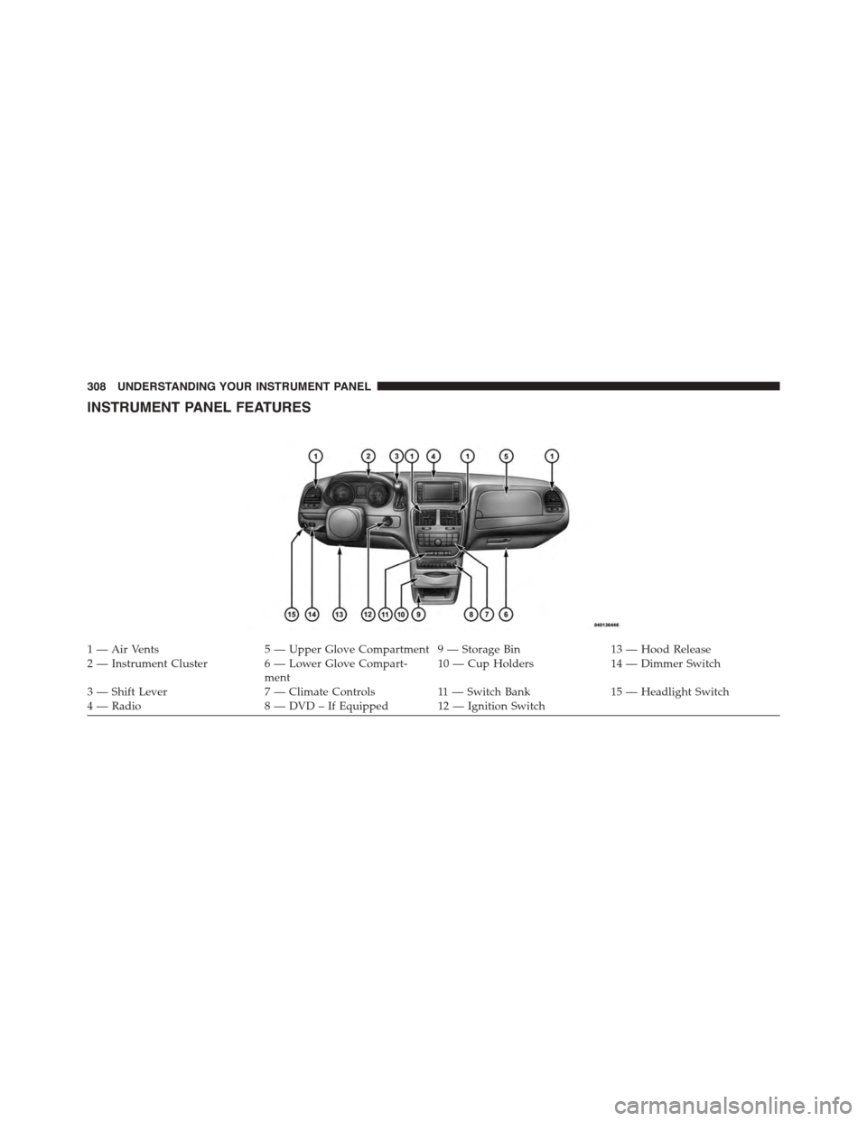 DODGE GRAND CARAVAN 2015 5.G Owners Manual INSTRUMENT PANEL FEATURES
1 — Air Vents5 — Upper Glove Compartment 9 — Storage Bin13 — Hood Release2—InstrumentCluster6—LowerGloveCompart-ment10 — Cup Holders14 — Dimmer Switch
3 — S