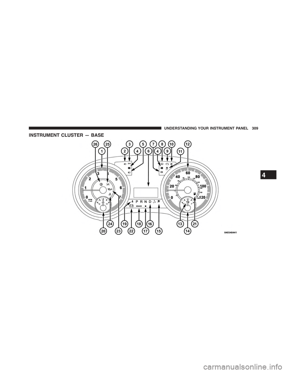 DODGE GRAND CARAVAN 2015 5.G Owners Manual INSTRUMENT CLUSTER — BASE
4
UNDERSTANDING YOUR INSTRUMENT PANEL 309 