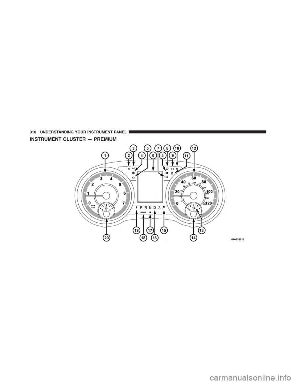 DODGE GRAND CARAVAN 2015 5.G Owners Manual INSTRUMENT CLUSTER — PREMIUM
310 UNDERSTANDING YOUR INSTRUMENT PANEL 
