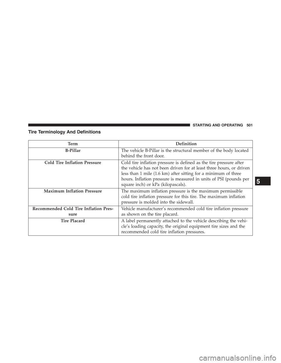 DODGE GRAND CARAVAN 2015 5.G Owners Manual Tire Terminology And Definitions
TermDefinition
B-PillarThe vehicle B-Pillar is the structural member of the body located
behind the front door.
Cold Tire Inflation PressureCold tire inflation pressur
