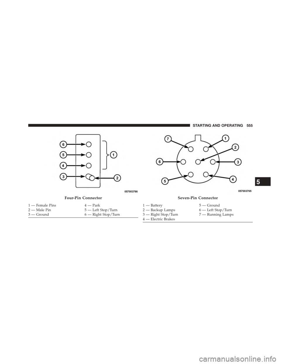 DODGE GRAND CARAVAN 2015 5.G Owners Manual Four-Pin Connector
1 — Female Pins4 — Park2 — Male Pin5 — Left Stop/Turn3—Ground6—RightStop/Turn
Seven-Pin Connector
1—Battery5—Ground2—BackupLamps6—LeftStop/Turn3—RightStop/Turn