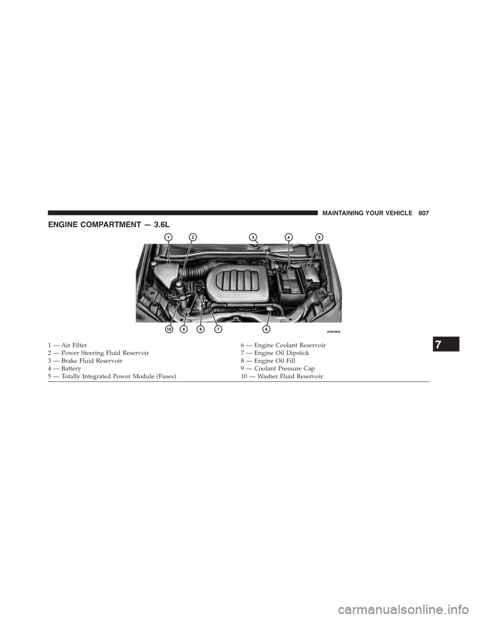 DODGE GRAND CARAVAN 2015 5.G Owners Manual ENGINE COMPARTMENT — 3.6L
1—AirFilter6—EngineCoolantReservoir2 — Power Steering Fluid Reservoir7 — Engine Oil Dipstick3 — Brake Fluid Reservoir8 — Engine Oil Fill4 — Battery9 — Coola