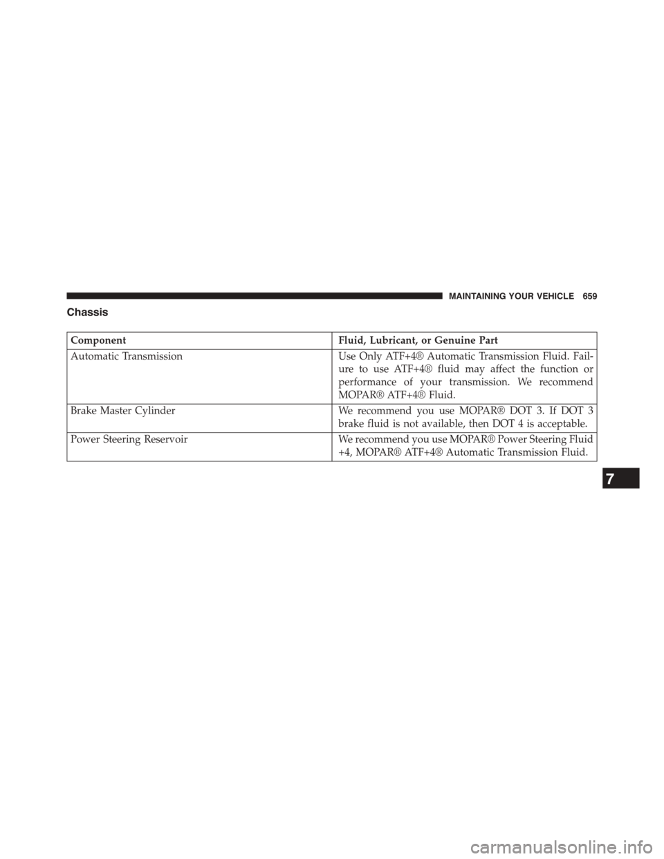 DODGE GRAND CARAVAN 2015 5.G Owners Manual Chassis
ComponentFluid, Lubricant, or Genuine Part
Automatic TransmissionUse Only ATF+4® Automatic Transmission Fluid. Fail-
ure to use ATF+4® fluid may affect the function or
performance of your tr