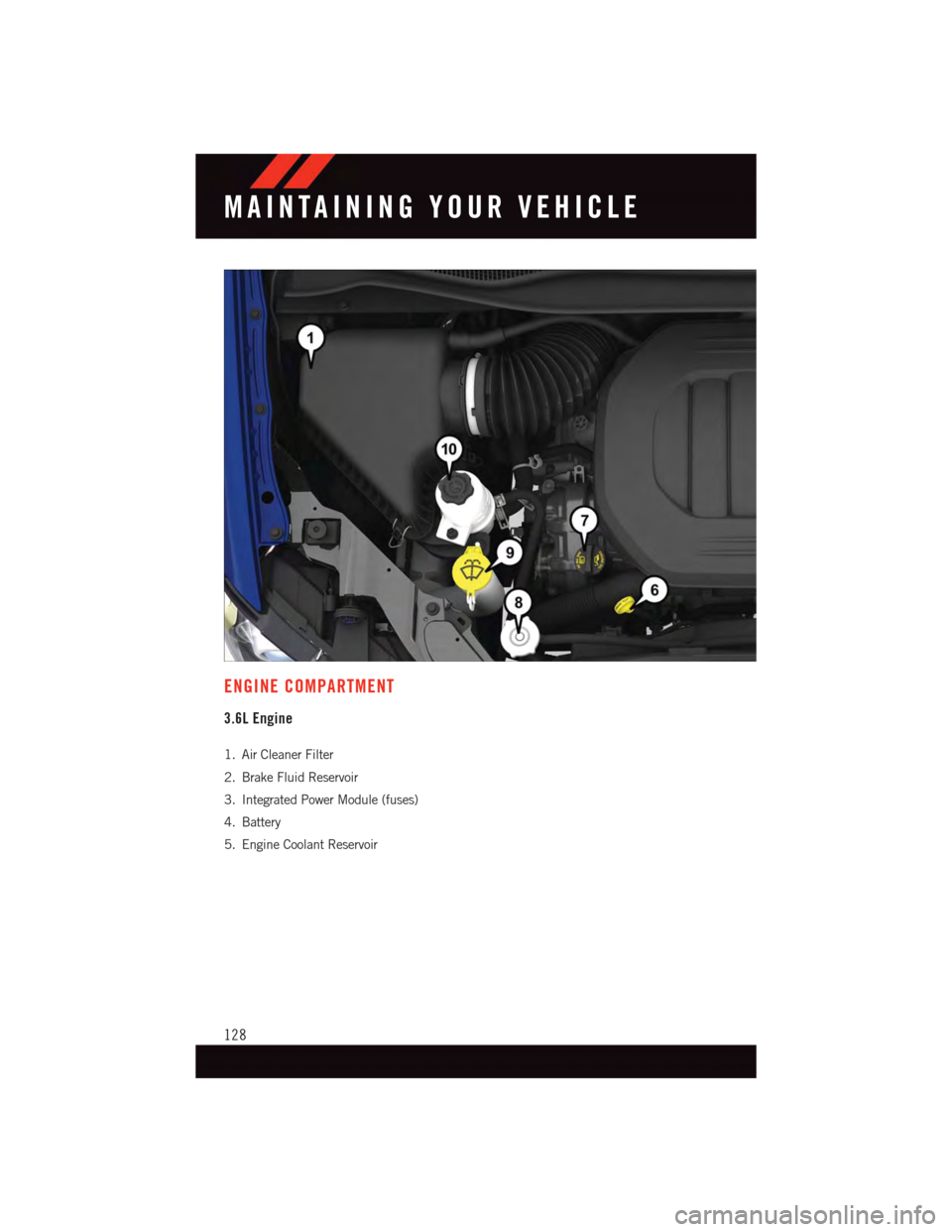 DODGE GRAND CARAVAN 2015 5.G Owners Manual ENGINE COMPARTMENT
3.6L Engine
1. Air Cleaner Filter
2. Brake Fluid Reservoir
3. Integrated Power Module (fuses)
4. Battery
5. Engine Coolant Reservoir
MAINTAINING YOUR VEHICLE
128 DODGE GRAND CARAVAN 2015 5.G Owners Manual ENGINE COMPARTMENT
3.6L Engine
1. Air Cleaner Filter
2. Brake Fluid Reservoir
3. Integrated Power Module (fuses)
4. Battery
5. Engine Coolant Reservoir
MAINTAINING YOUR VEHICLE
128